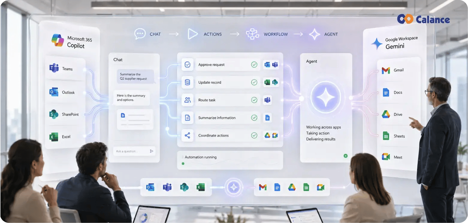 AI Automation Is Moving Beyond Copilot and Gemini Chat (1)