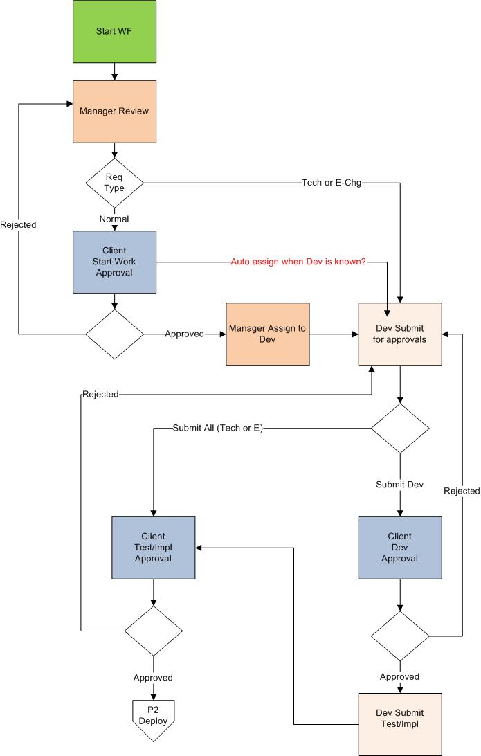 ASR Workflow_P1