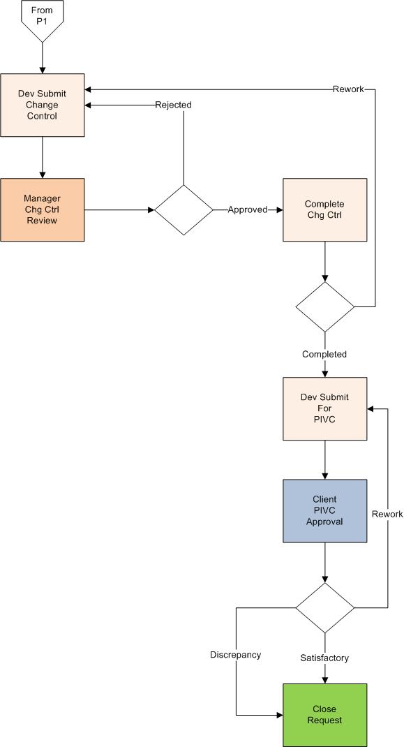ASR Workflow_P2