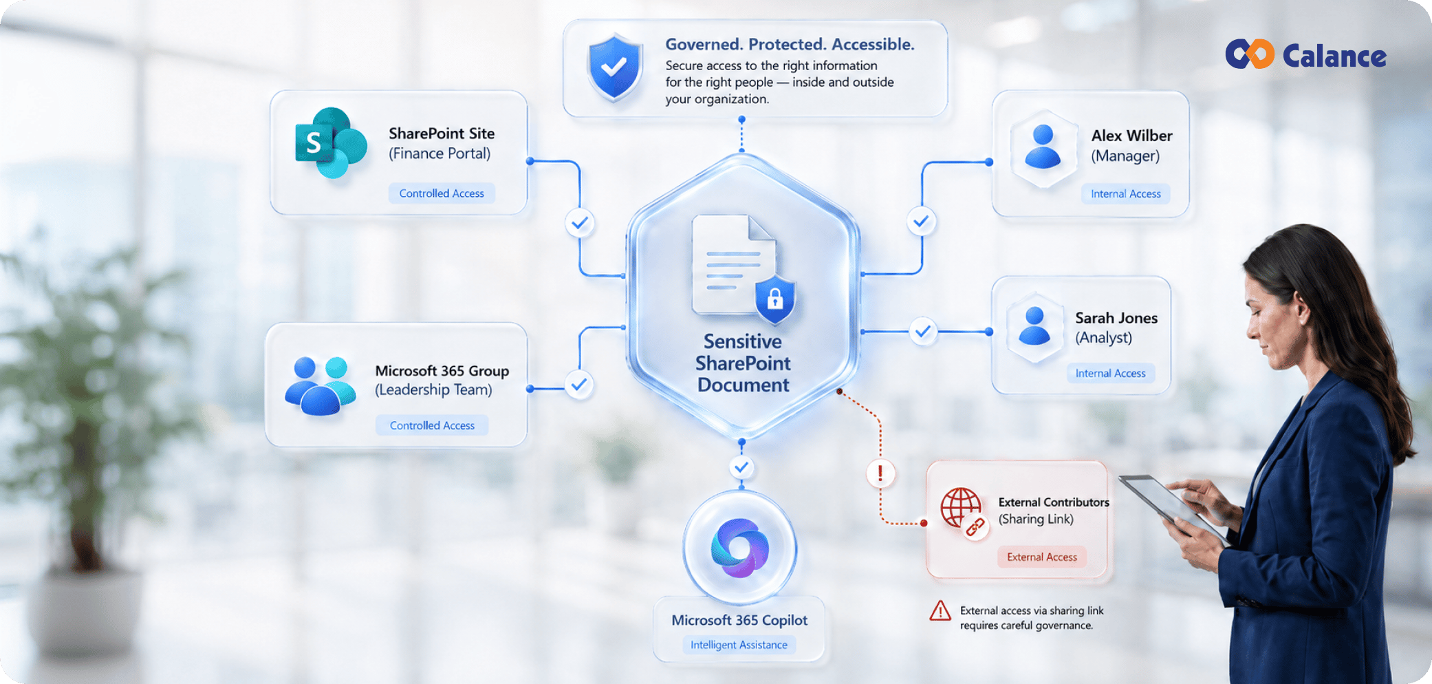 Build the Access Model Copilot will Inherit