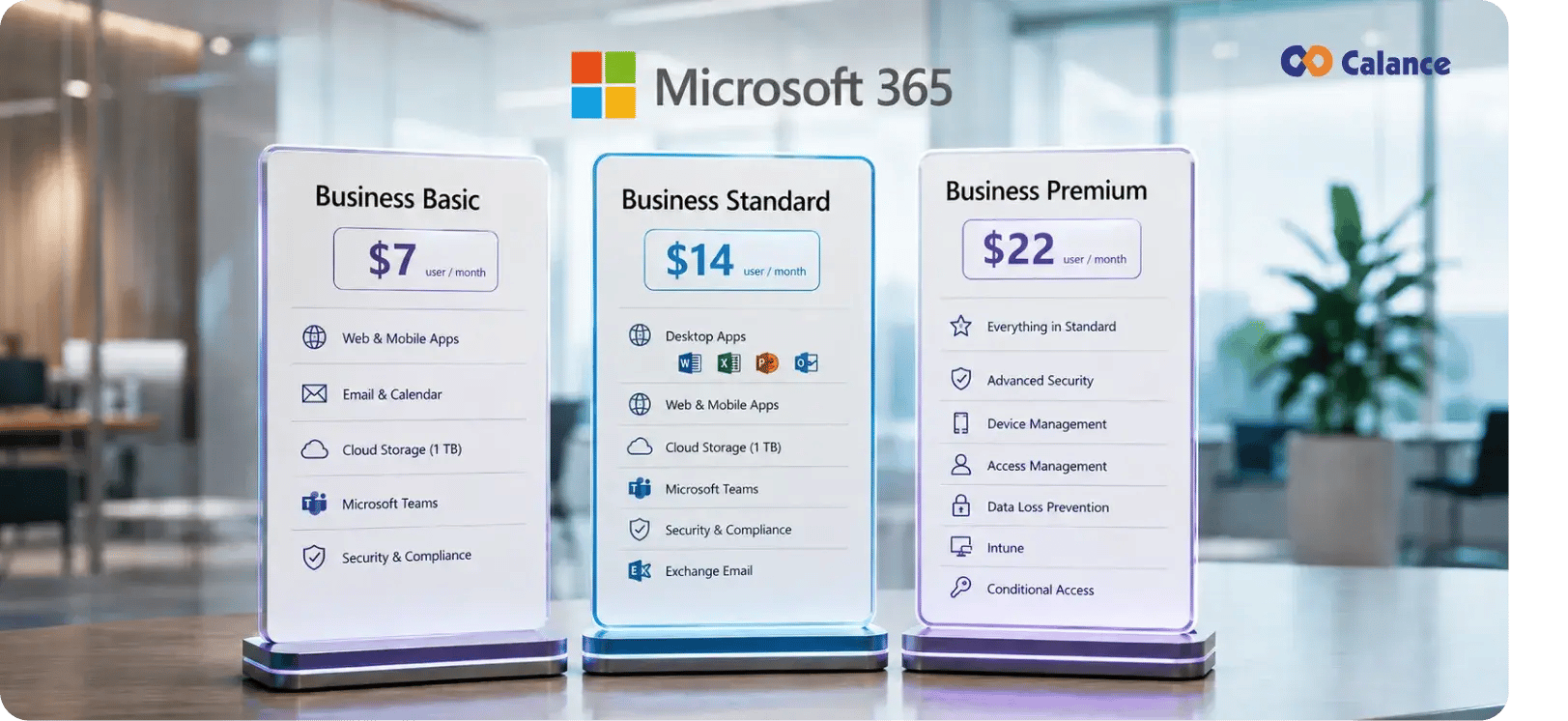 Business Basic, Standard, and Premium Need Different Renewal Tests