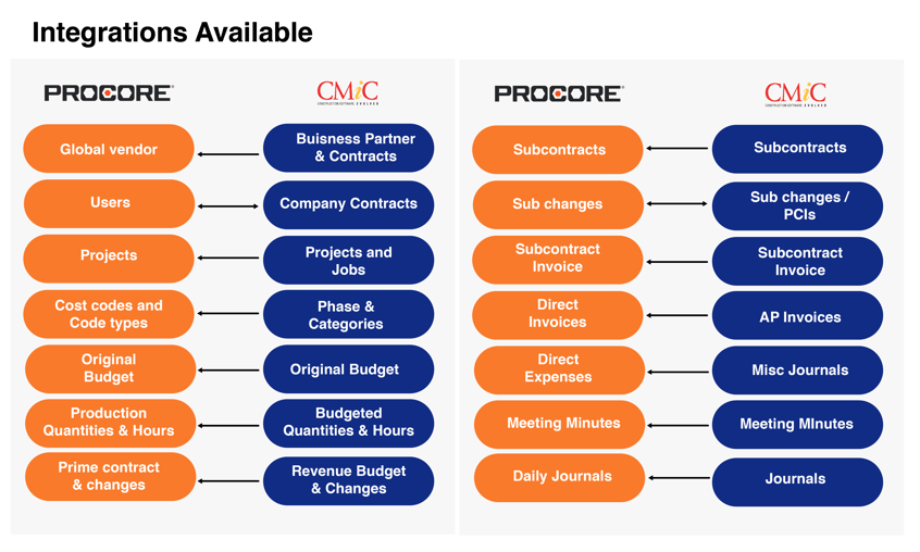 CMiC_Procore_Map_v1-01-3