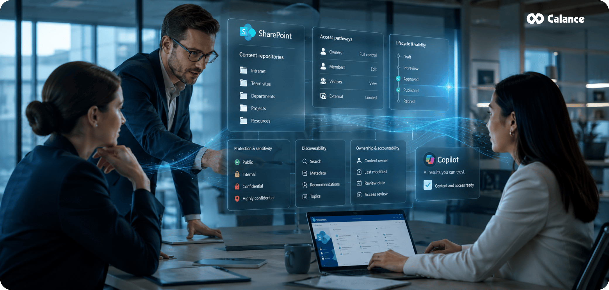 Copilot Readiness Works Best as a Content-and-Access Operating Model