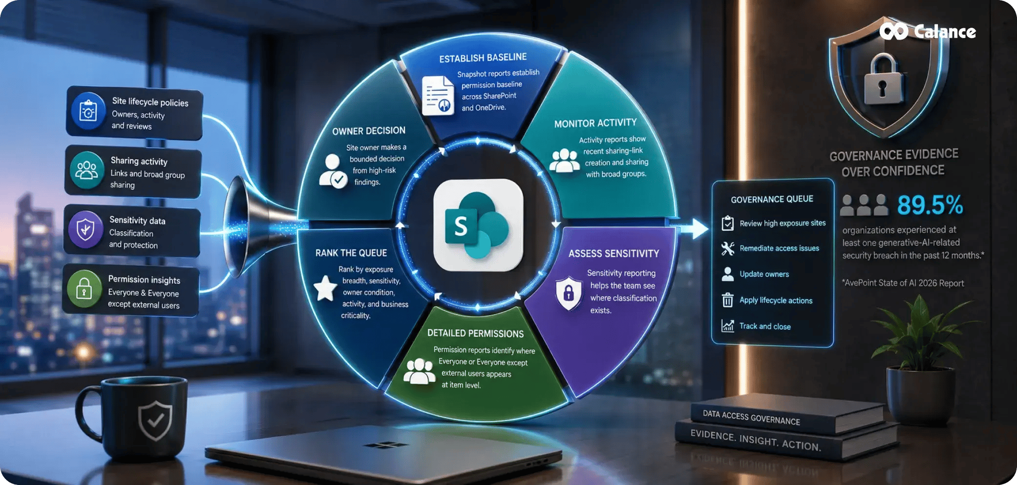 Data Access Governance Gives Policy a Tenant-Wide Evidence Layer