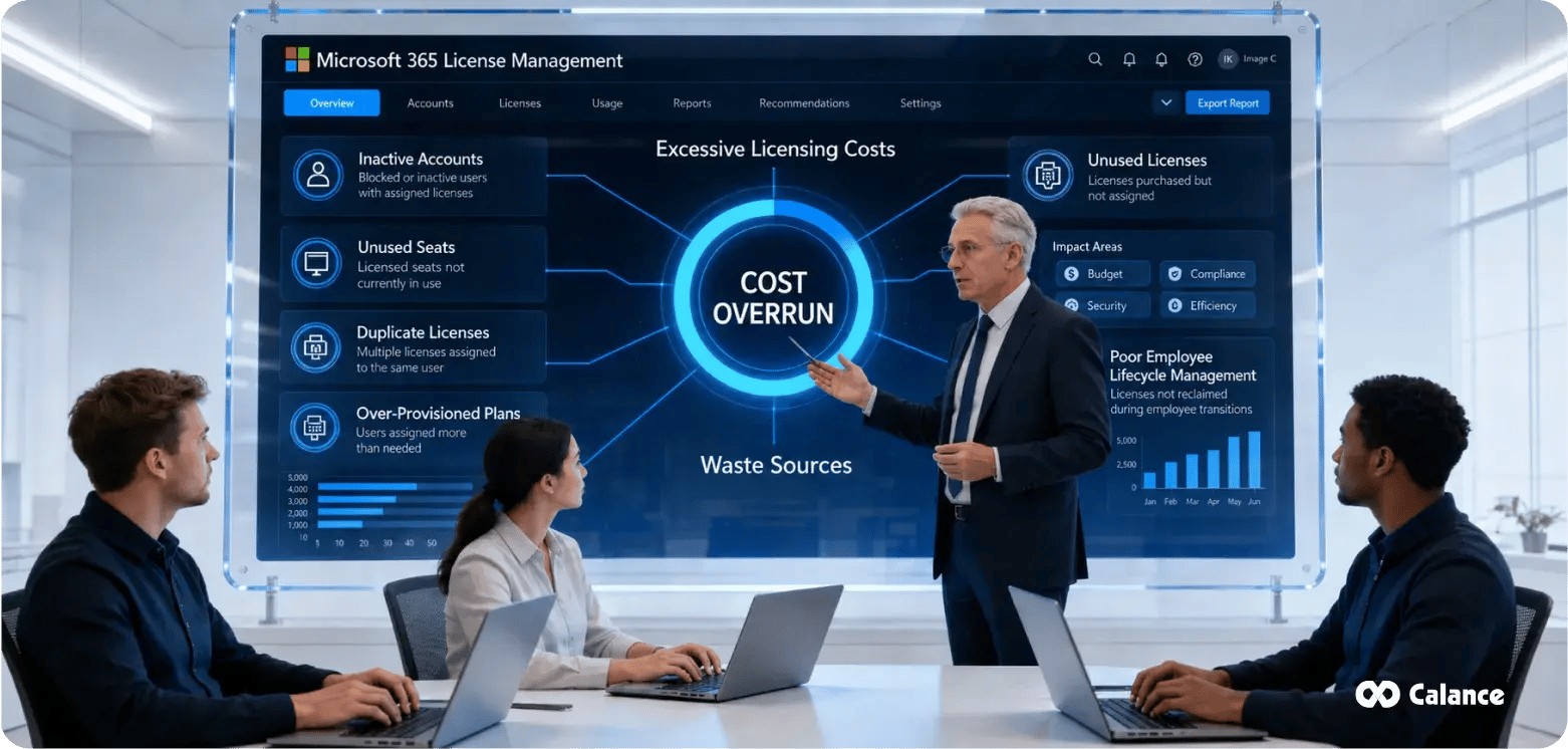 Why Businesses Overspend on Microsoft 365 Licenses