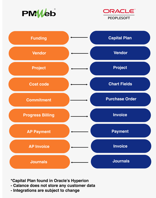 CMiC_Procore_Map_v1-02