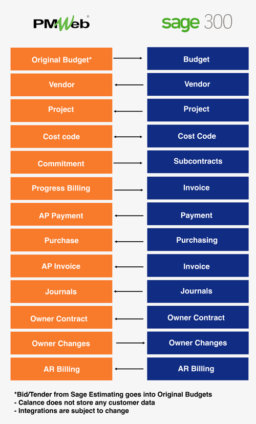 CMiC_Procore_Map_v1-03 (1)