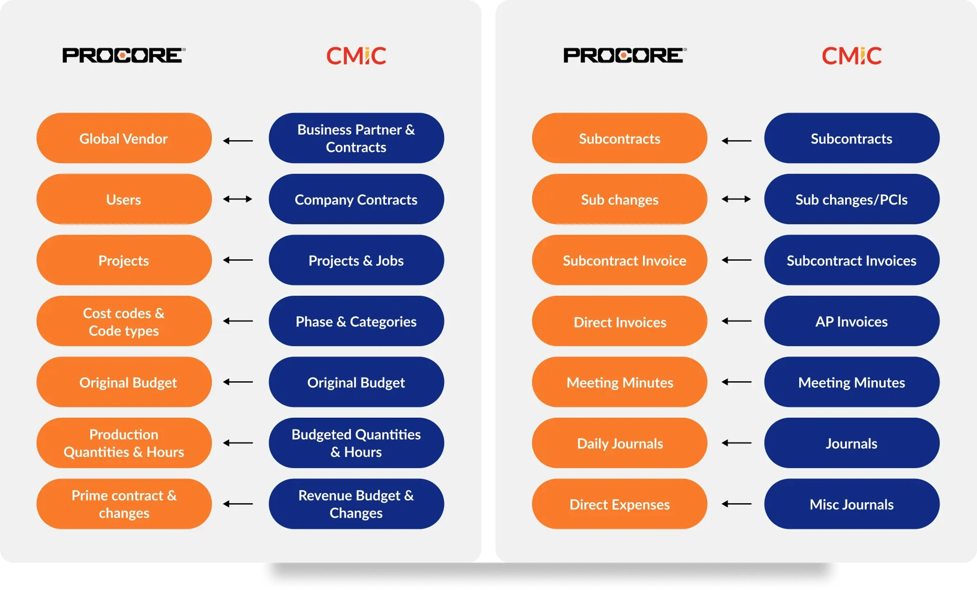 procore procore cmic