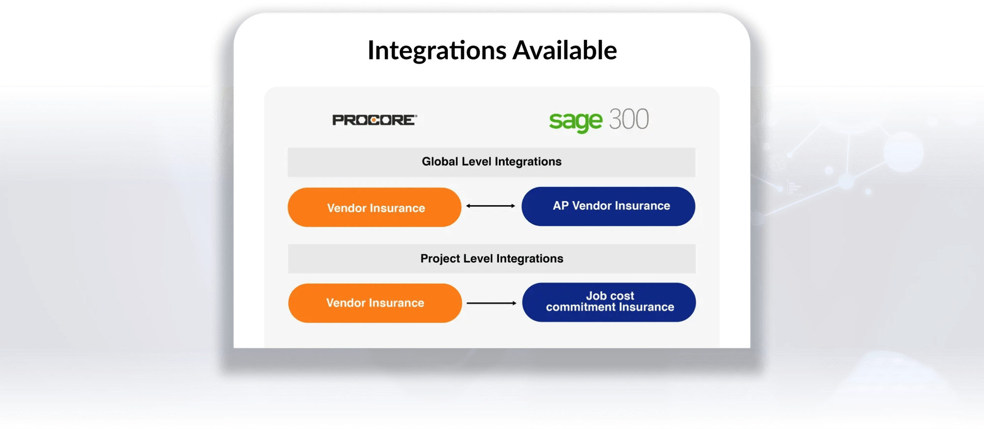 procore sage 300