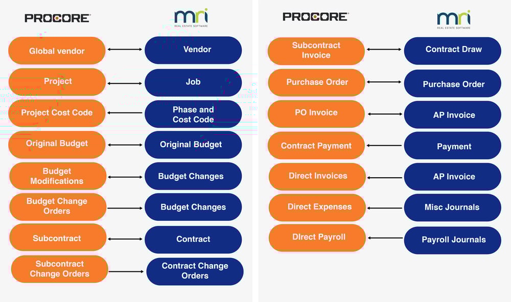 procre MRI procre MRI
