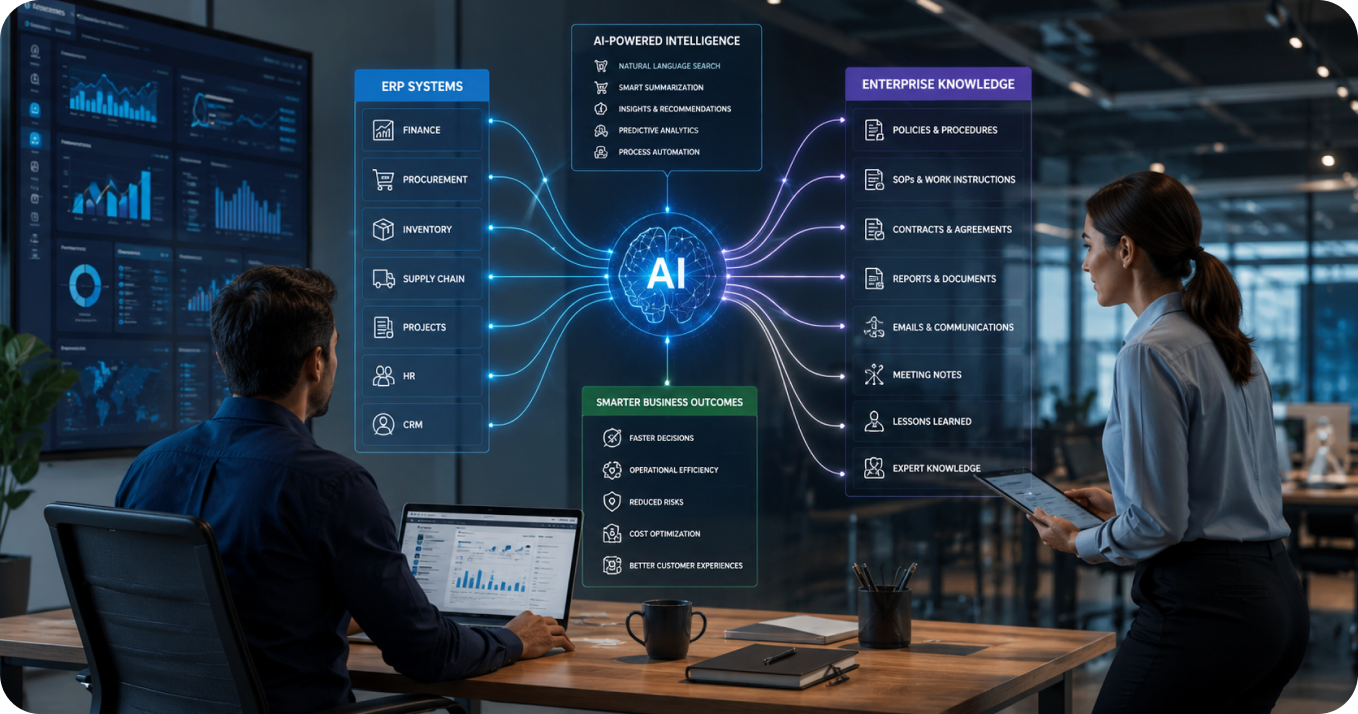Connect ERP and Enterprise Knowledge with AI