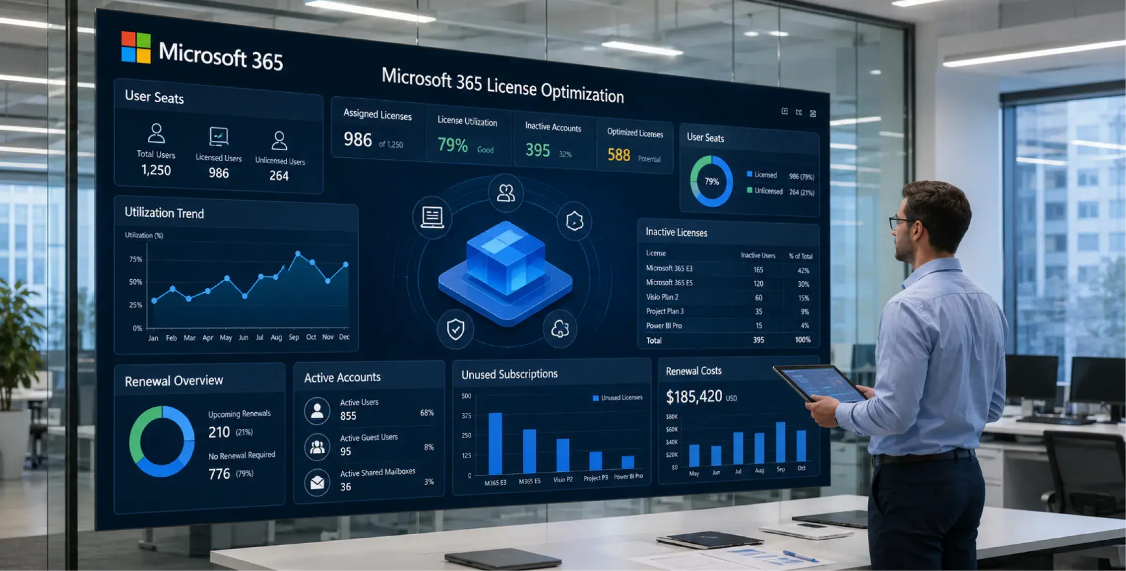 Microsoft 365 License Optimization: 9 Ways to Cut Seat Spend Before You Renew